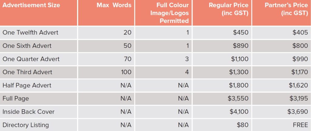 Advertising costs and sizes